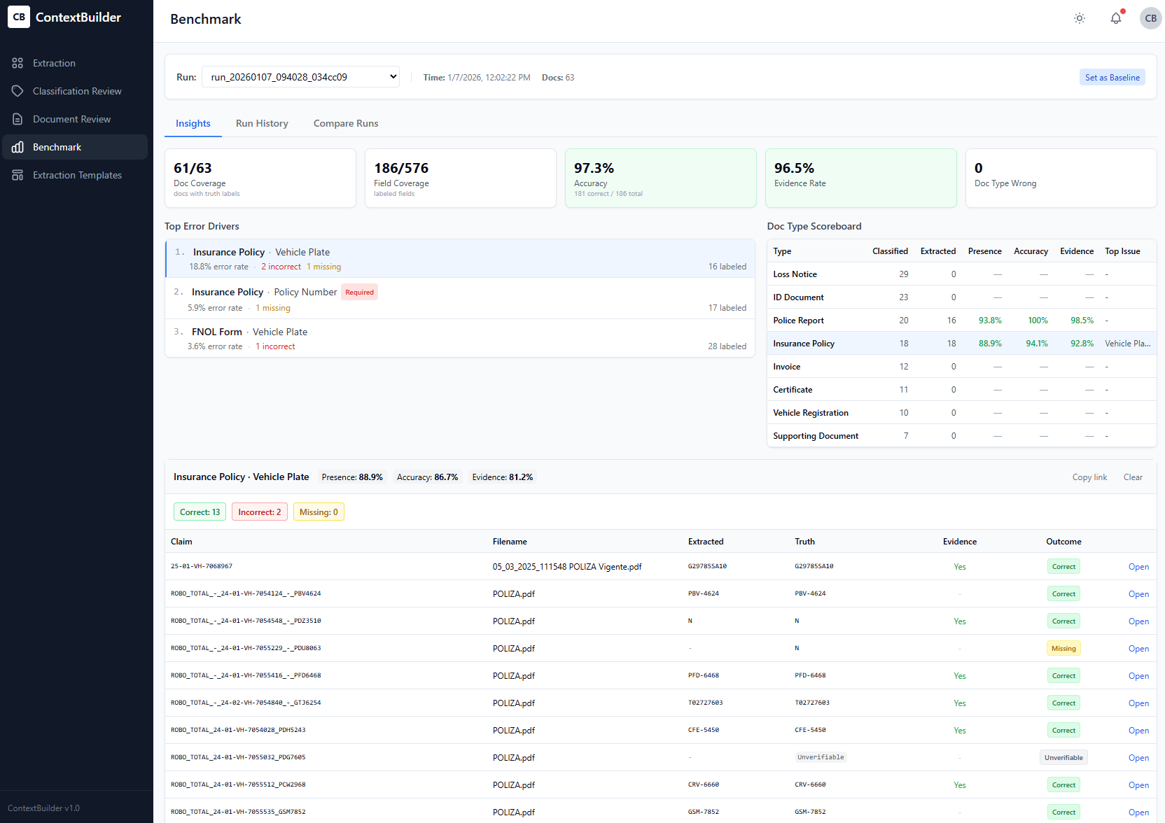 Benchmark: Error drivers & accuracy