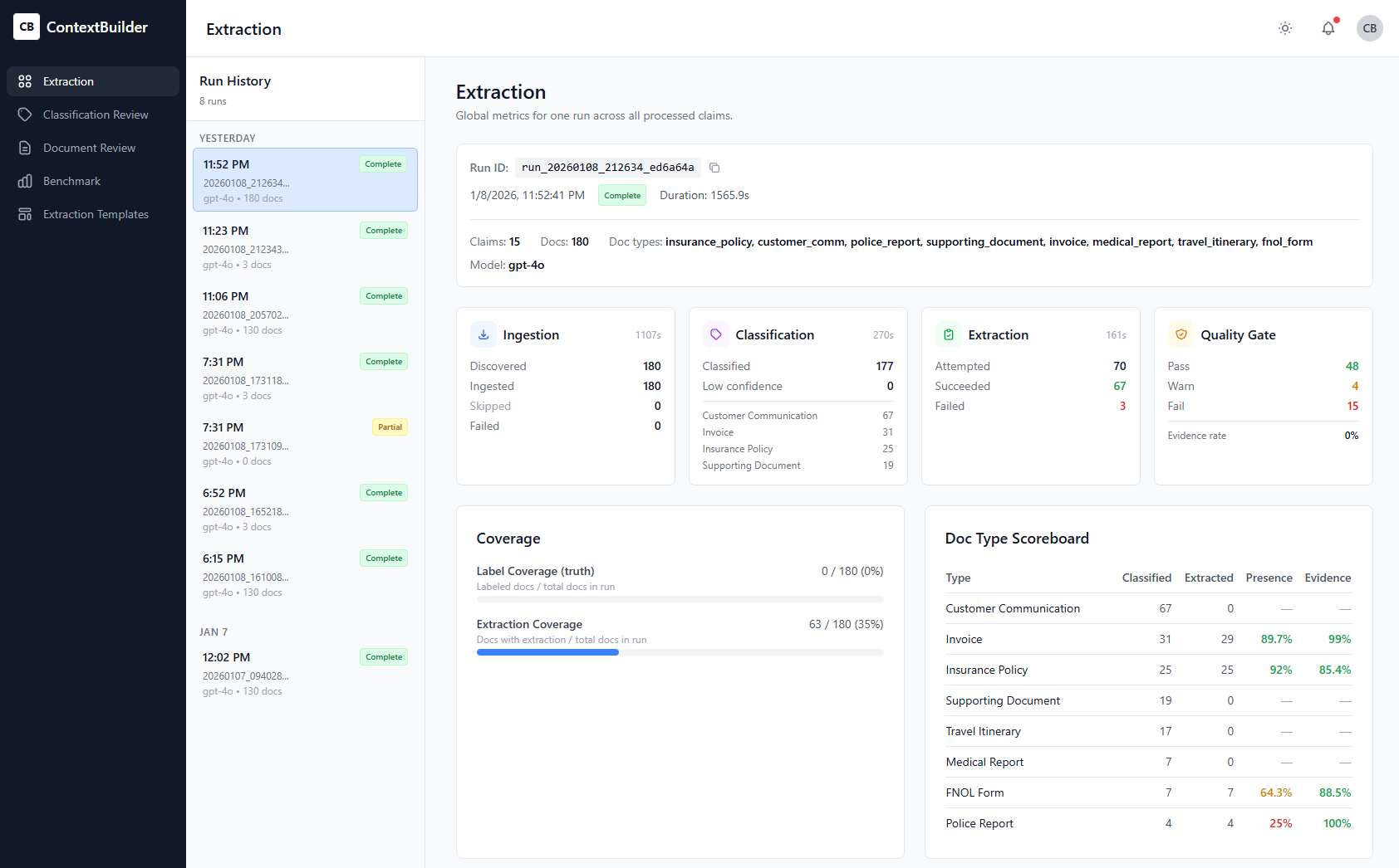 Run: Pipeline health & coverage